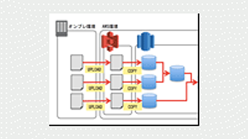 Amazon Redshiftの分析対象とするデータの設計／加工のポイント