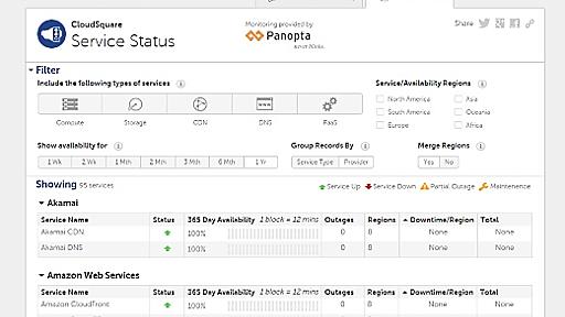 過去365日一度も落ちなかったクラウドサービスはある？ AWSやAzureの実際の年間ダウンタイムは？ Cloud Harmonyの調査結果