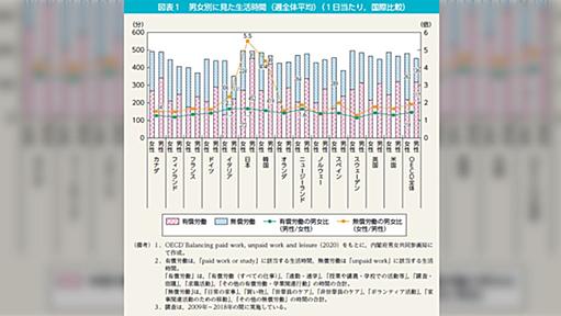 現在の日本では同一キャリア・職種の男女間の収入格差は概ね無くなっている→男女の収入格差は厳然とあると思えるのは一体何故？