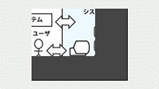 要件定義の勘どころ