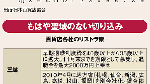 崖っ縁の百貨店業界でついに始まった大リストラ