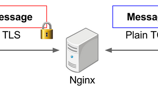 nginxのngx_stream_ssl_moduleでTLS終端+WebSocket負荷分散 - ASnoKaze blog