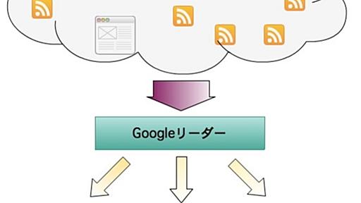 iPhone買ったら始めたいRSSリーダーを利用した情報収集の方法 - iPhoneとiMacと自分と...