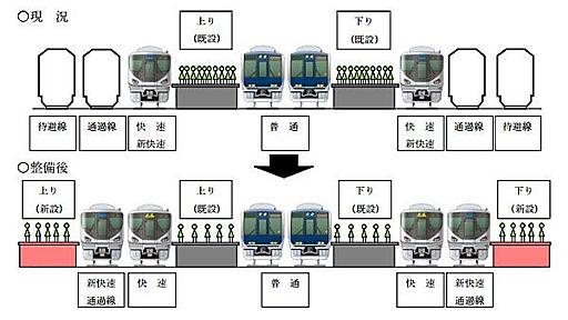 総持寺、梅小路、まや　新駅設置が続くJR西日本　高槻駅ではホーム新設も