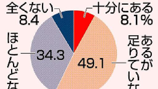 働き方改革、部課長任せ　会社の支援「不十分」９割 推進役で苦悩する姿も | | 全国のニュース | 佐賀新聞