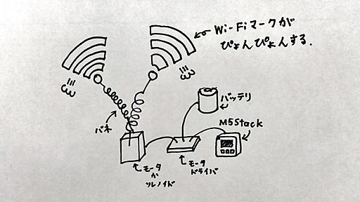 ここWi-Fi飛んでる？目に見えるデバイスをつくってみた（前編） | Device Plus - デバプラ