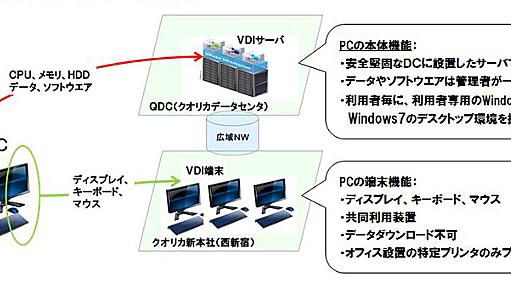 VDI、SSL-VPN、BYODを駆使したThin Officeの全容と活用実態