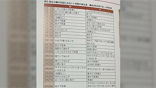 大河ドラマ『べらぼう』で遊女が腹を減らしているシーンがあったが実際に食事を記録していた遊女の日記を見ると悲惨の一言に尽きる