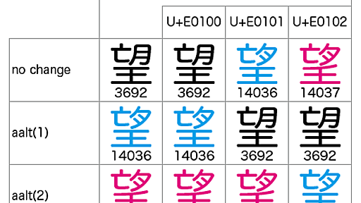 InDesignにおけるIVSの実装と運用上の問題点 - 帰ってきた💫Unicode刑事〔デカ〕リターンズ