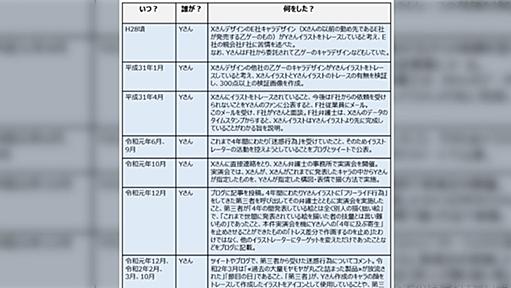 「裁判所はトレースしてイラストを作るのは不可能と判断」トレパクだという指摘が名誉毀損と認められた裁判についての弁護士さんによる解説