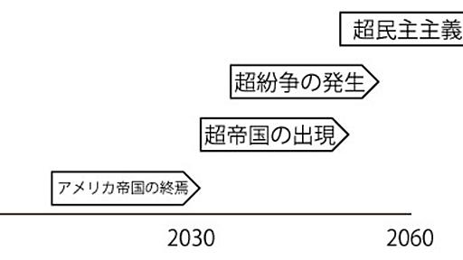 みらい02-21世紀の歴史/204900 - R&D: りょうえんダイアリー