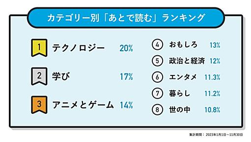 年末年始に読むよね？　2023年のはてなブックマーク「あとで読む」ランキング