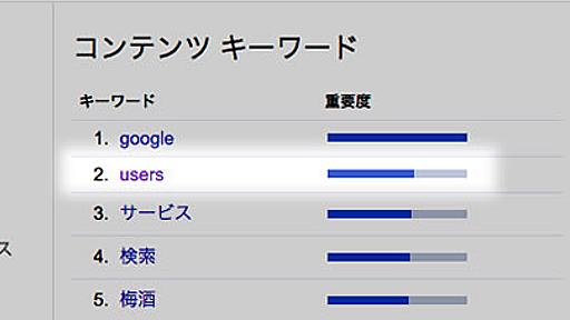 JavaScriptで構築している箇所もHTMLと同等にGoogleにインデックスされつつある - F.Ko-Jiの「一秒後は未来」