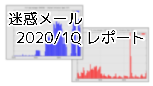 迷惑メールの量が急増中！ 2020/1Q 緊急レポート | IIJ Engineers Blog