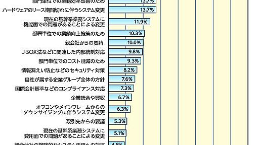 Excelファイルの個人所有が「見える化」を阻害する