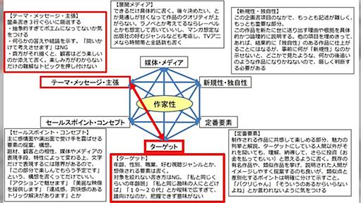 小説の恐ろしいところは、作者のある部分が露呈するところではないかという話「文章の上手い下手とはまったく違う問題」