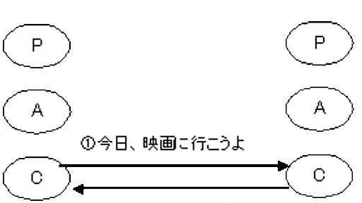 コミュニケーション下手な人の為の、最初にやるべき習慣 - モチベーションは楽しさ創造から