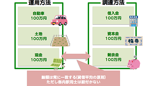 内部留保課税を会計学的に考えてみる - ゆとりずむ