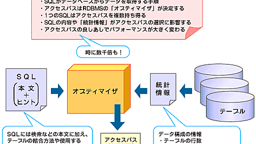 データへの最短ルートを確保せよ！（1/4） ― ＠IT