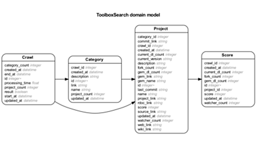 Rails ERDを試してみた - rochefort's blog