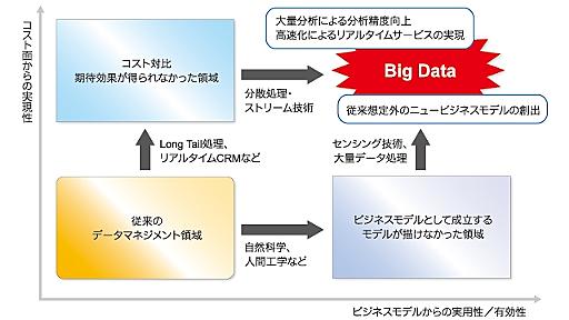 スポーツ分野への適用も――ビッグデータの新たな価値を見出す