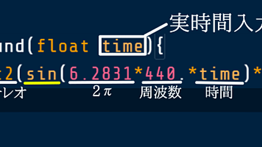 GLSLで音を作る - らくとあいすの備忘録