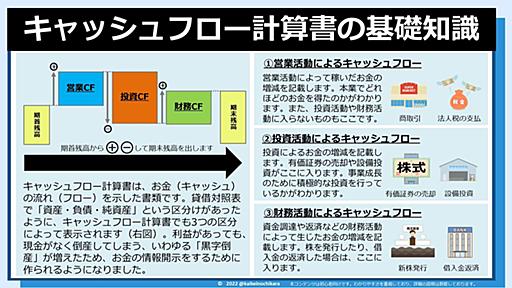 しも@簿記系ジョブホッパー on Twitter: "キャッシュフロー計算書は超重要なのにわかってない人が多すぎ！！ 読むだけで初心者を抜け出せる資料作ったから今すぐ見ろ！！ https://t.co/q7CiXjvVbu"