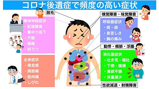 第7波の流行後にコロナ後遺症の相談事例が急増　コロナ後遺症について現時点で分かっていること（忽那賢志） - エキスパート - Yahoo!ニュース