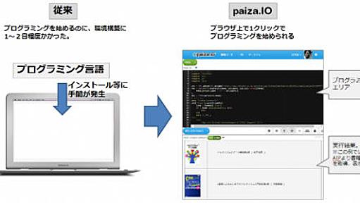 24のプログラミング言語をブラウザ上で実行できる「paiza.IO」　環境構築の手間ゼロ