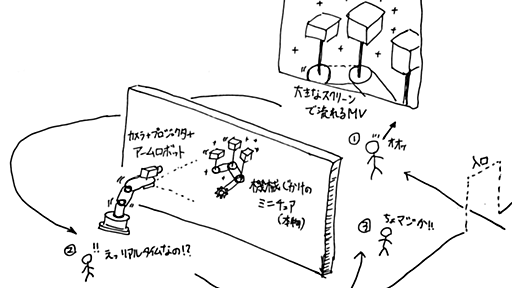 とあるプロジェクションマッピング作品に感じるモヤモヤについて - Imaginary Code