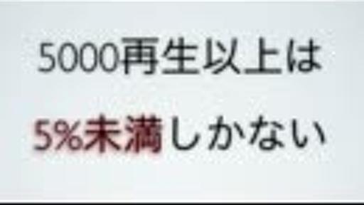 Vocaloid界の厳しい現実を数字で見る動画【司会：結月ゆかり】