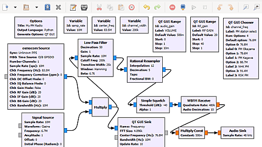 GNU RadioでFMラジオを作る - 南無ちゃんのブログ　　　　https://namva.net
