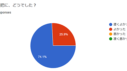 Ruby3 さみっと online 開催報告 - クックパッド開発者ブログ