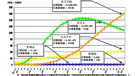 必要なのは速度ではなく自由である - 池田信夫