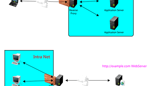 入門！ nginx - tumblr