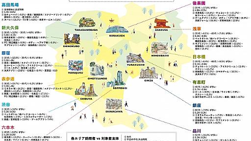 博報堂ＤＹグループ「デジタルロケーションメディア・ビジネスセンター」、生活者のリアルな行動に基づき、東京のエリア・時間帯ごとの訪問者特性を明らかにする「移動する生活者調査」第三弾を実施