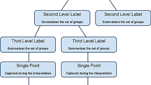 KJ法 - Wikipedia