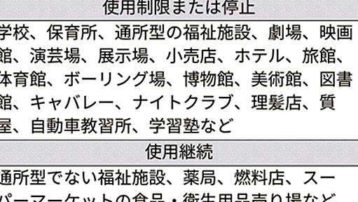 鉄道・道路制限なし、ロックダウンと違い　緊急事態宣言 - 日本経済新聞