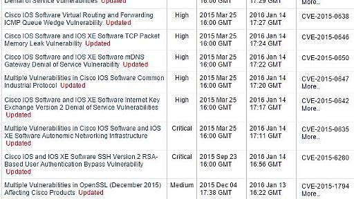 Ciscoのアクセスポイントに固定パスワードの脆弱性