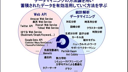 第４回 データマイニング+WEB 勉強会＠東京 (Tokyo.Webmining#4) −WEB祭り−を開催します - hamadakoichi blog