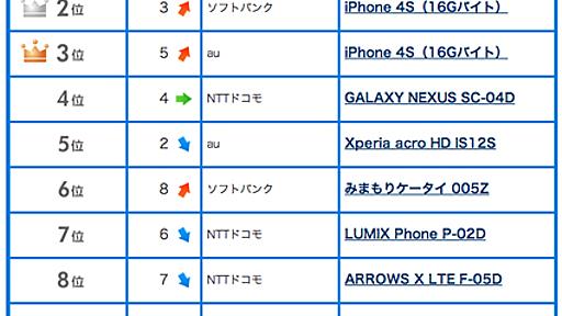 断言しよう!! 今年はケータイ難民が日本中にあふれ出す!!!｜More Access! More Fun