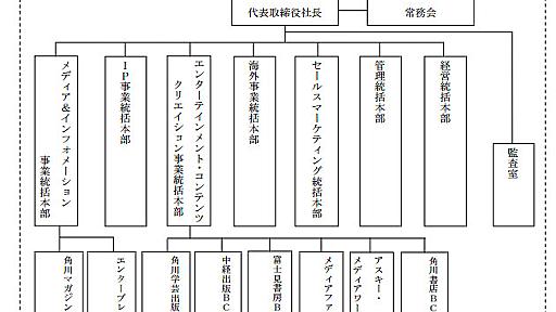 角川GHD、9子会社を吸収して事業会社に　角川書店、アスキー・メディアワークスなど消滅