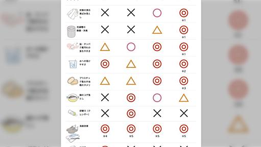 年末のお掃除に！石鹸会社さんによる『掃除スポット別の適正表』どれで掃除すればいいんだよ！？が解決