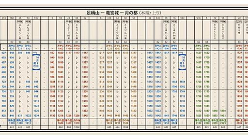 Googleロゴが時刻表　よく見ると「うさぎ14号」に抜かれた「かめ12号」が終着で抜き返すおとぎ話あるある