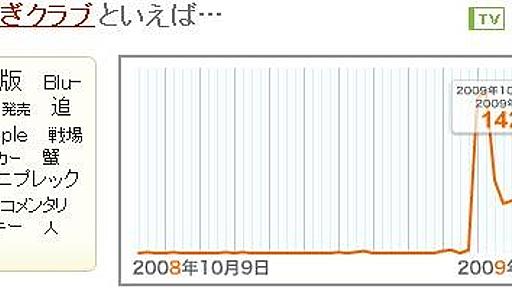 新語 造語 未知語　の検出手法 : 研究開発