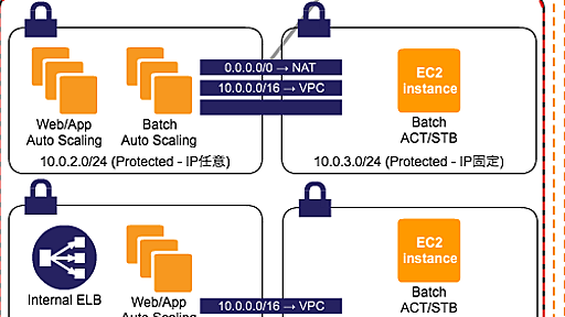 http://blog.suz-lab.com/2012/10/suz-labvpc.html