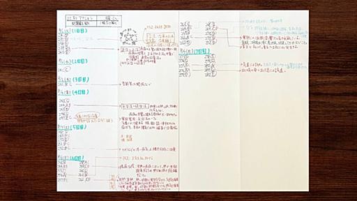 「毎日勉強できる人」はモチベーションに頼らない。代わりにやっているのは “○○だけ” だった - STUDY HACKER（スタディーハッカー）｜社会人の勉強法＆英語学習