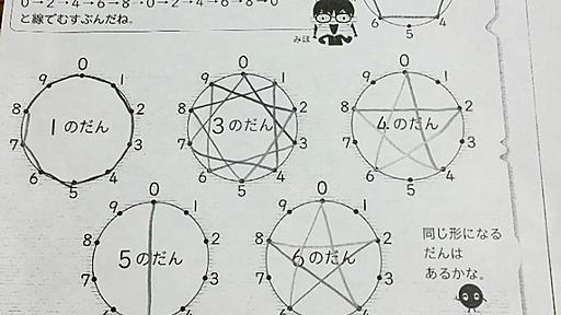 「かけ算九九」を5種類の図で表す方法が美しい　小学生の算数プリントに思わず感動