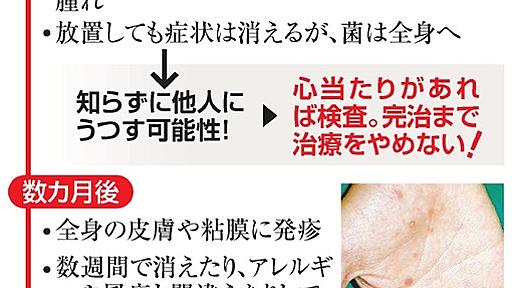 梅毒患者の性風俗利用歴を確認へ　患者増加で、国が対策：朝日新聞デジタル