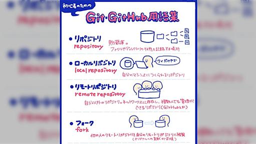 「GitとGitHub用語」の可愛いイラストを使用した解説に対して圧倒的わかりやすさを感じる人たち